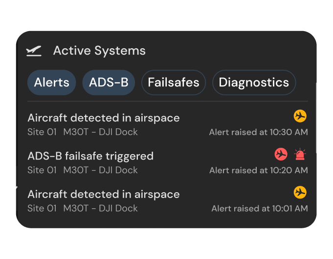Active Systems panel with ADS-B aircraft detection alerts at the DJI Dock site