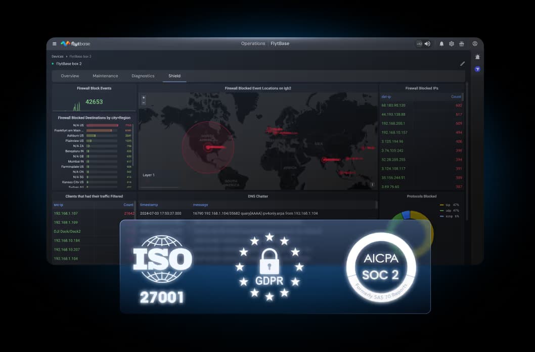AI-R data security dashboard showing firewall and compliance certifications