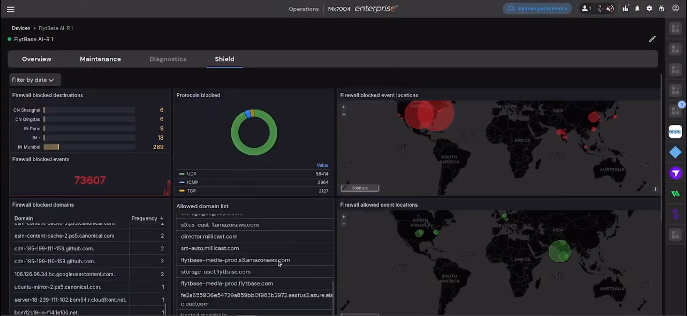Panel de control FlytBase AI-R Shield que muestra los destinos bloqueados por el firewall y el desglose del protocolo.